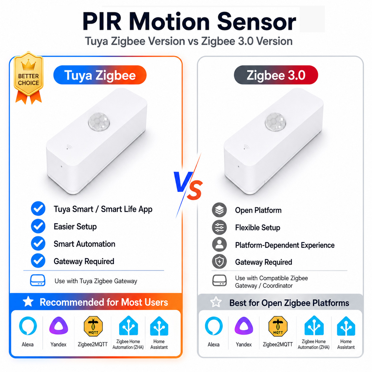 Home Assistant Tuya - Zigbee PIR Motion Sensor For Smart