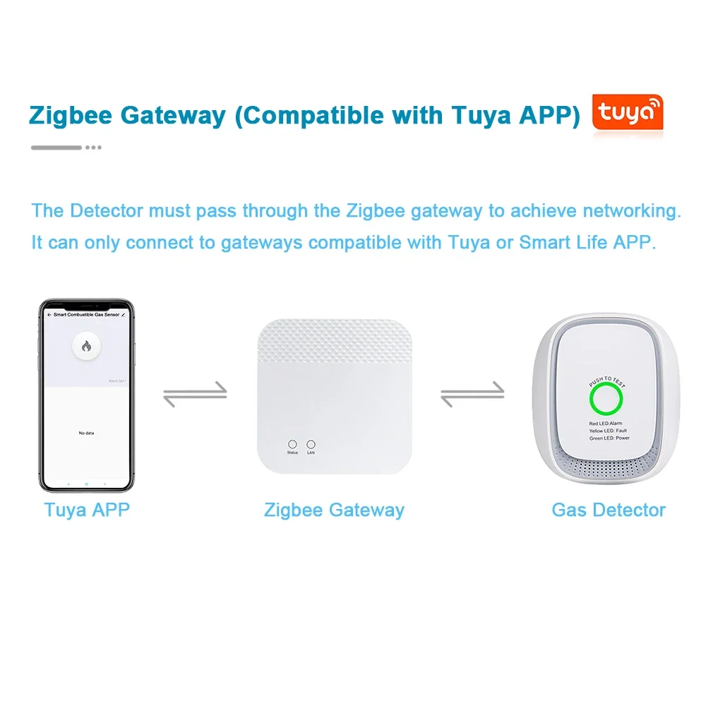 HEIMAN Zigbee Tuya Combustible - Tuya Smart review and price