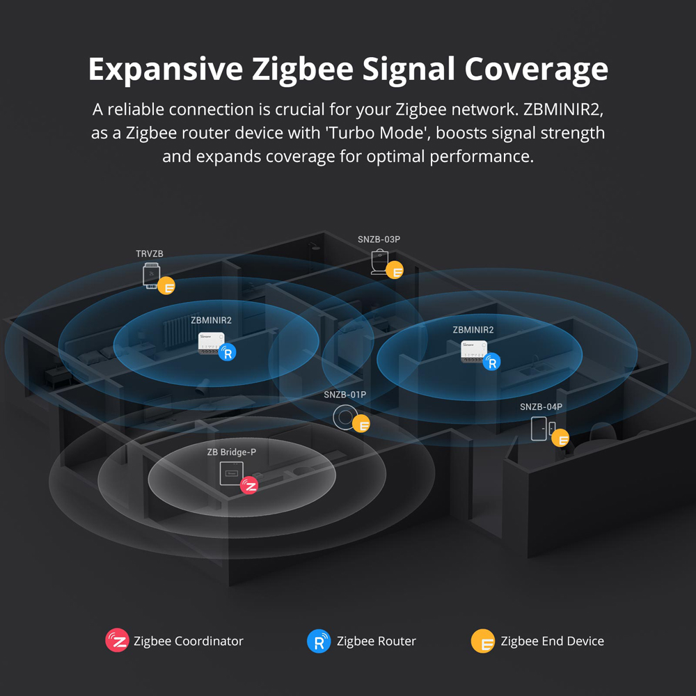 SONOFF ZBMINIR2 Zigbee Smart S - Sonoff Mini R4 review and price
