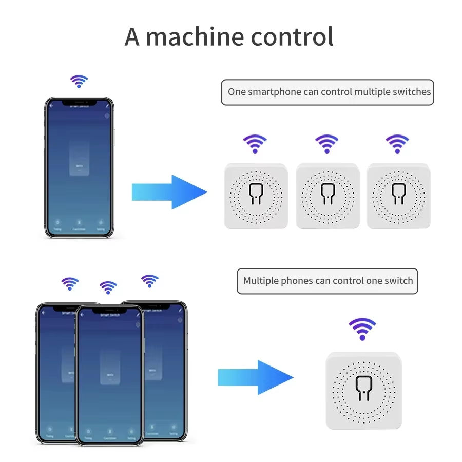 16A 20A WiFi Smart Switch 2-Wa - Smart Relay Tuya review and price