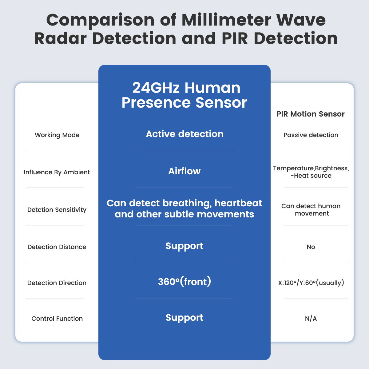 GIRIER Tuya Smart ZigBee Human - Tasmota review and price