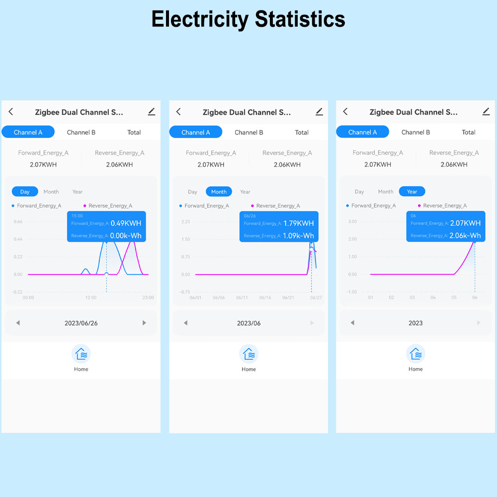 Smart ZigBee Energy Meter Bidi - Sonoff Basic review and price