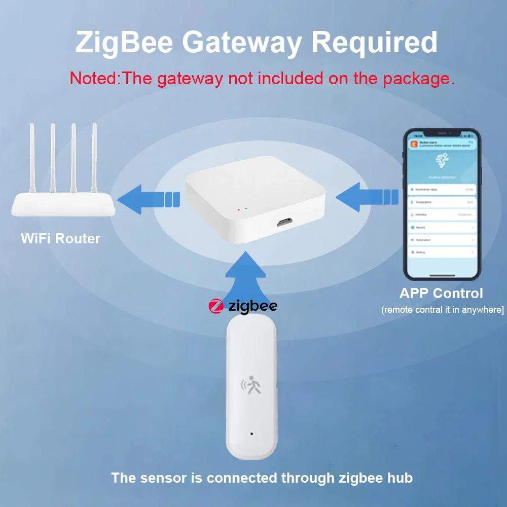 ZigBee Smart Pir Motion Sensor - Home Assistant Tuya review and price