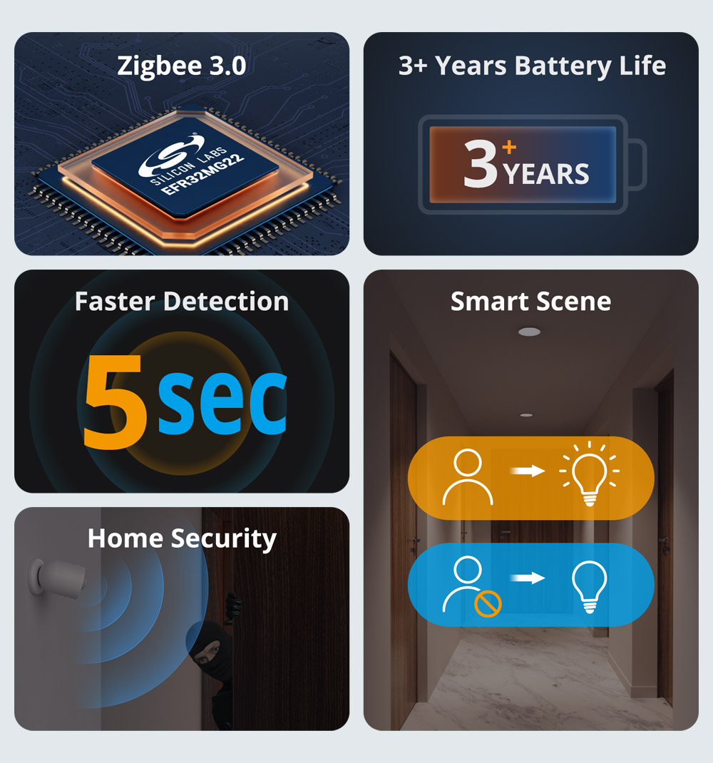 SONOFF Zigbee Motion Sensor Ho - Sonoff review and price