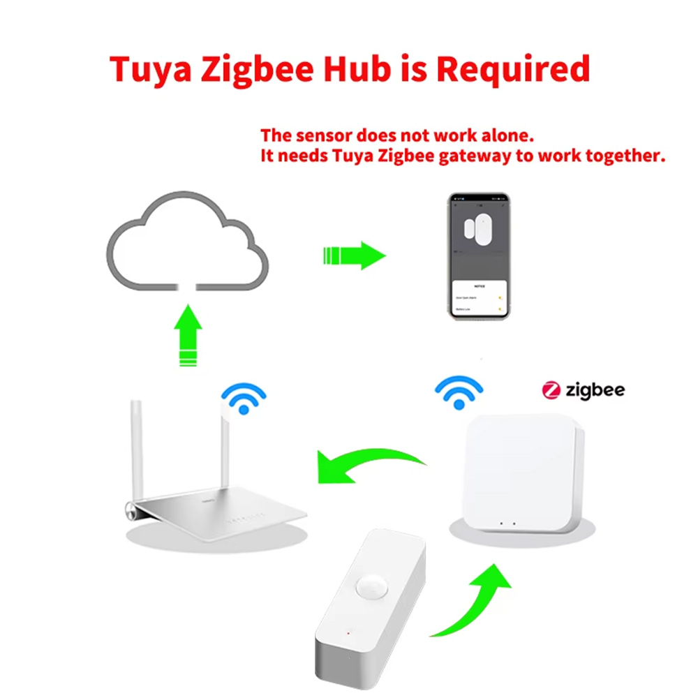 Smart PIR Motion Sensor WiFi Z - Home Assistant Tuya review and price