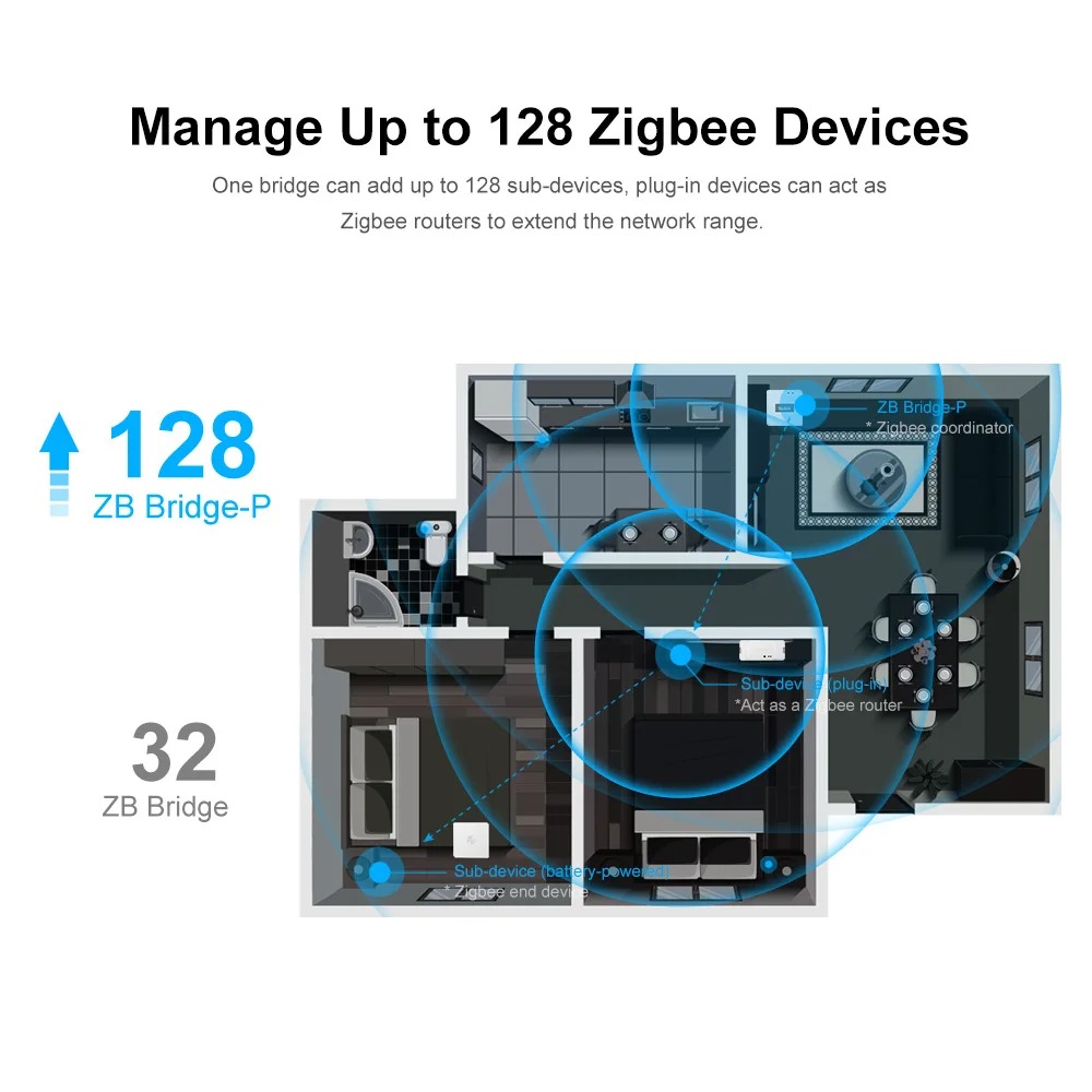 Sonoff Zigbee Bridge Pro Zbbri - Sonoff review and price
