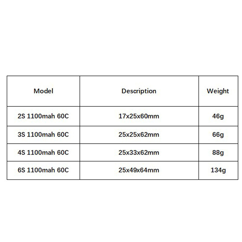 GNB 1100mAh 2S 3S 4S 6S 60C/12 - Shelly Plug review and price