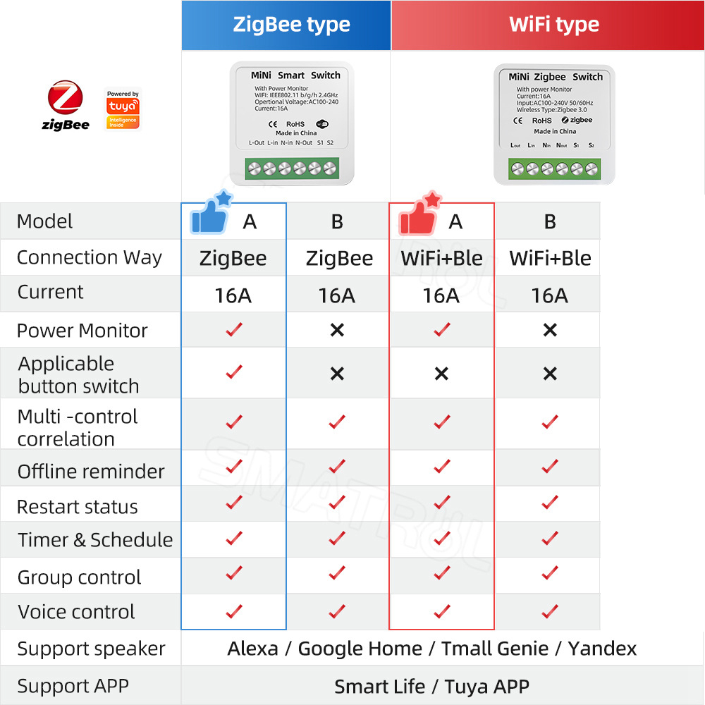 tuya WiFi Zigbee Smart Switch  - Sonoff Basic review and price