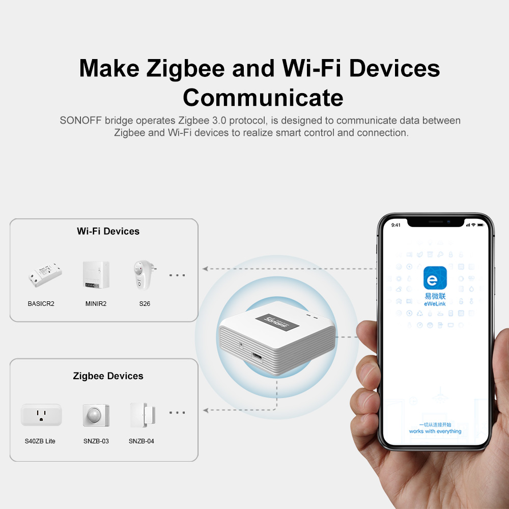 SONOFF ZB Bridge-P ZigBee Pro  - Sonoff Basic review and price