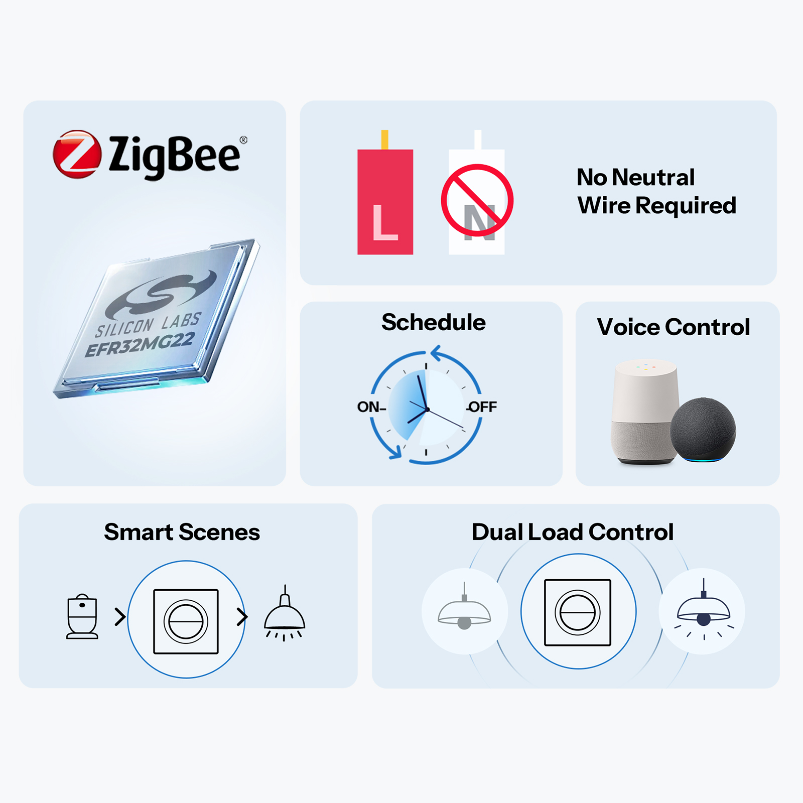 SONOFF MINI-ZB2GS-L-E Zigbee D - Sonoff review and price