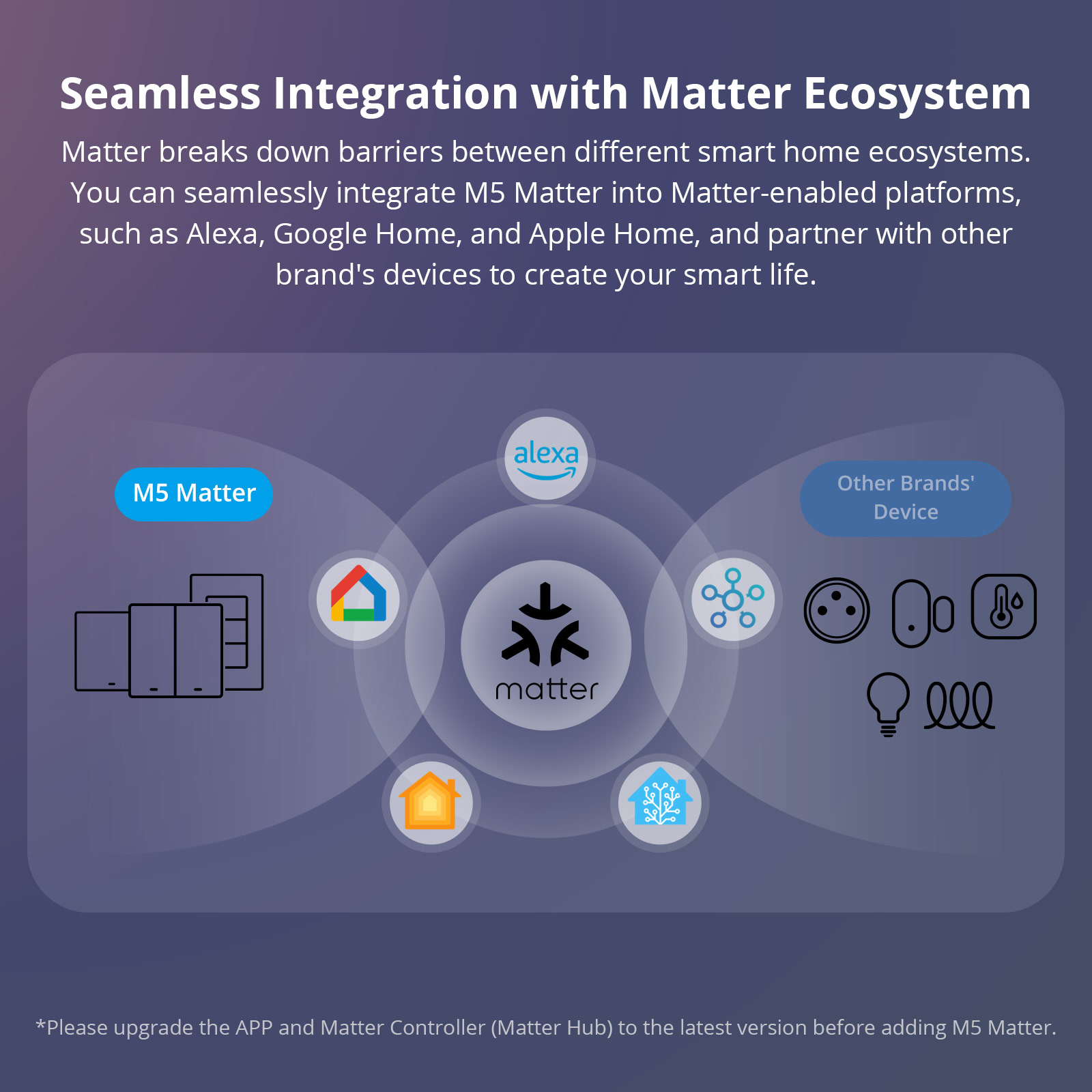 SONOFF M5 Matter WiFi Smart Wa - Sonoff Basic review and price