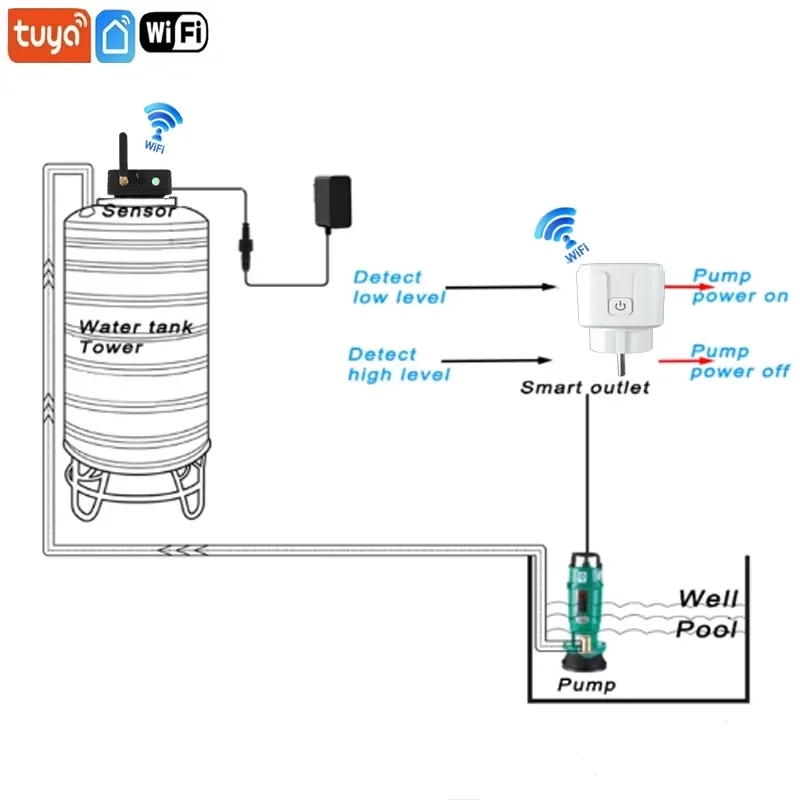 EE1 for TLC2502-WL Tuya WiFi U - Tuya Smart review and price