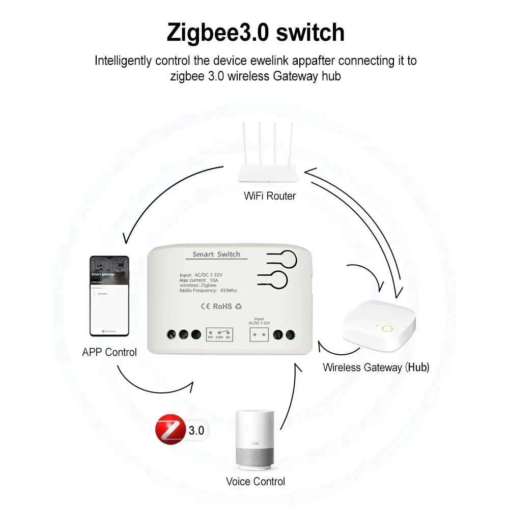 ZIGBEE 3.0 Smart Garage Door O - Sonoff Mini R4 review and price