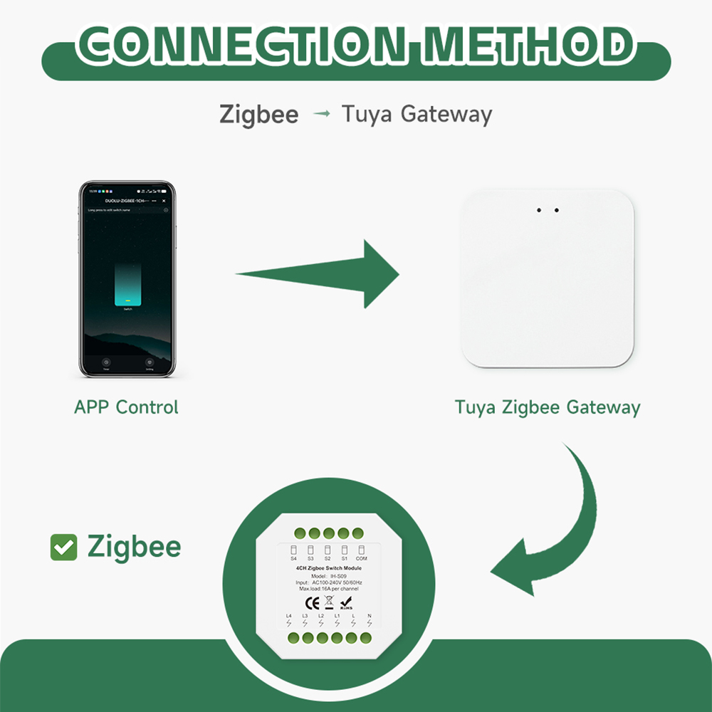Tuya ZigBee Smart Switch Modul - Tuya 4 Channel review and price